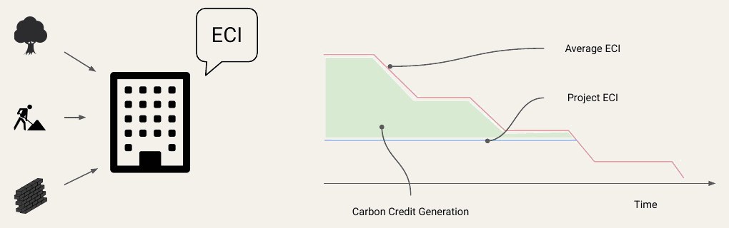 aec-o2: créditos de carbono para quien diseña y construye