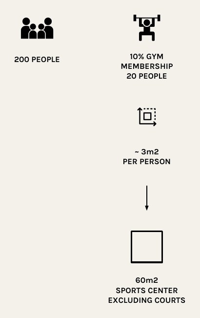 dimensionamiento del centro deportivo
